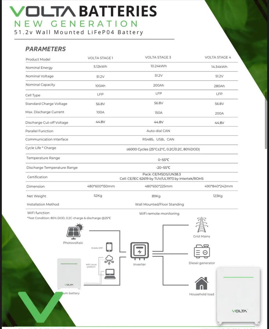 Volta Stage4 14,34kWh 51,2V Battery (New Gen)