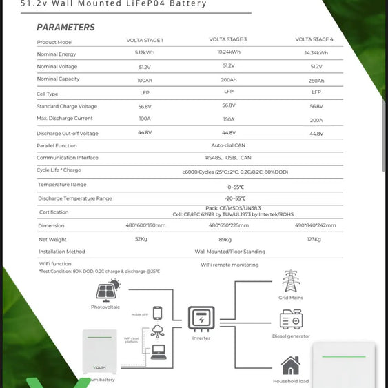 Volta Stage4 14,34kWh 51,2V Battery (New Gen)